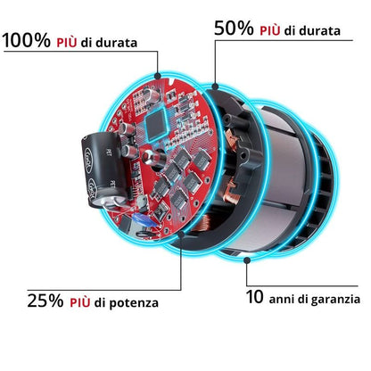 Rasaerba robotizzato a batteria Einhell Freelexo Cam Plus 600